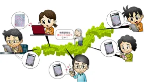 認知症の徘徊GPS iTSUMOの概要タイトル画像