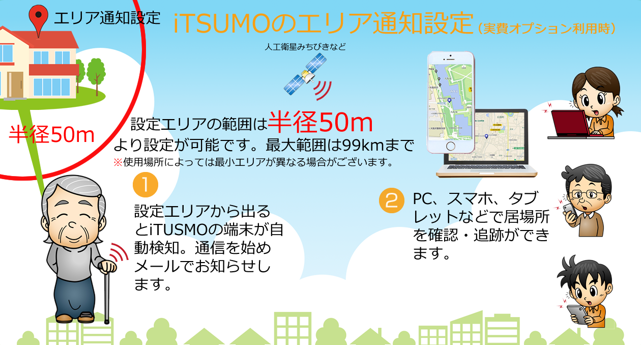 iTSUMO(いつも)の仕組みの説明画像