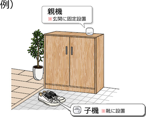 ブザー（親機と子機）の設置図