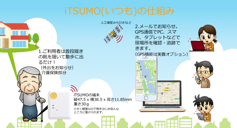 iTSUMO(いつも)の仕組み