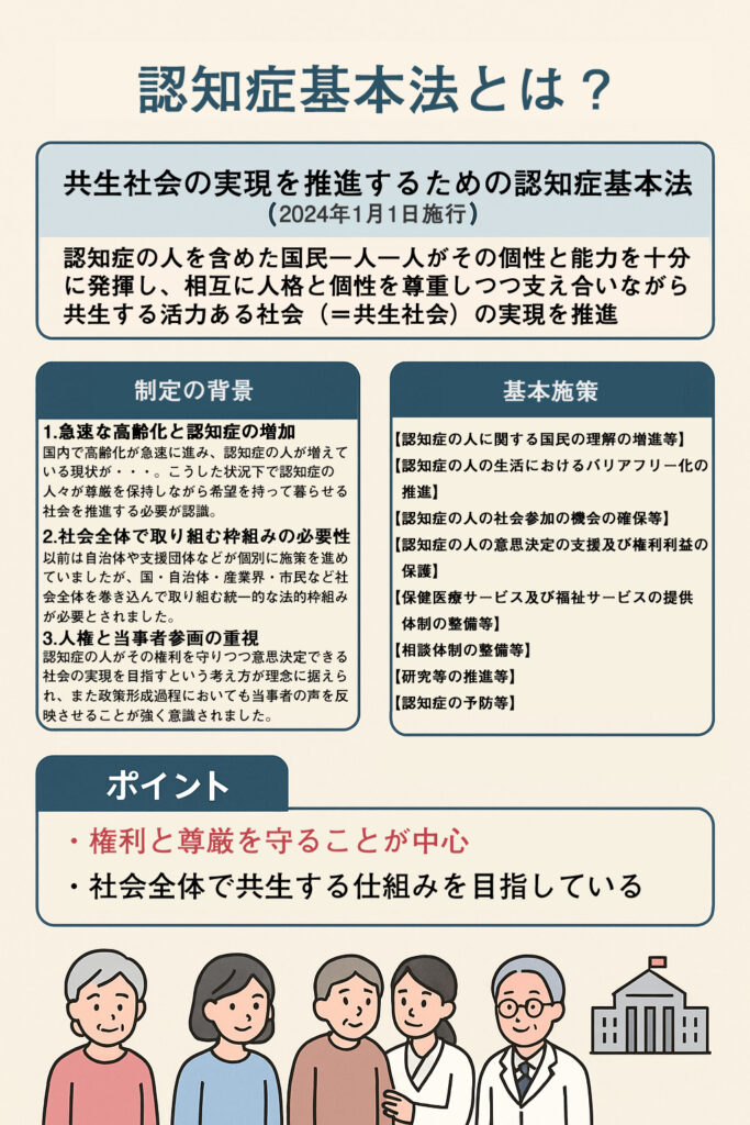 認知症基本法の概要