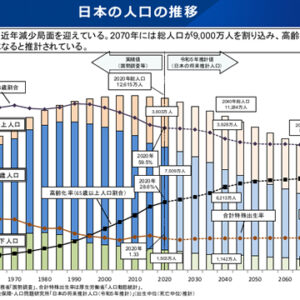 日本の人口の推移グラフ